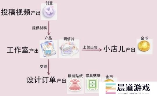 《箱庭小偶》diy方法分享