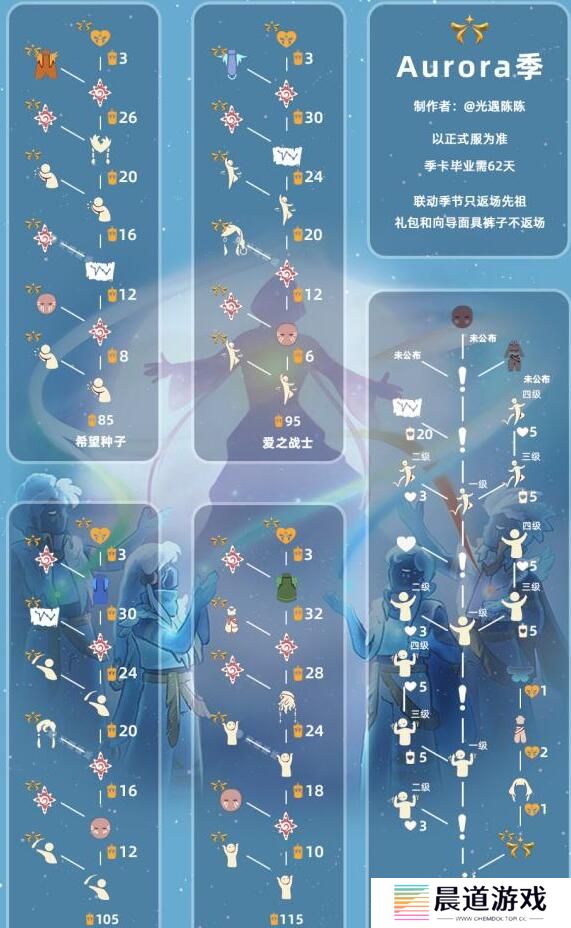 《光遇》欧若拉季地图入口介绍