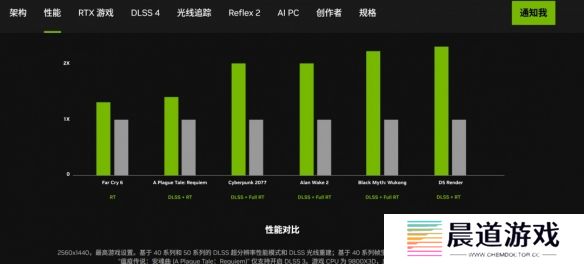 英伟达释放神秘信号：若不开启多帧生成，5070真难逾越4090鸿沟